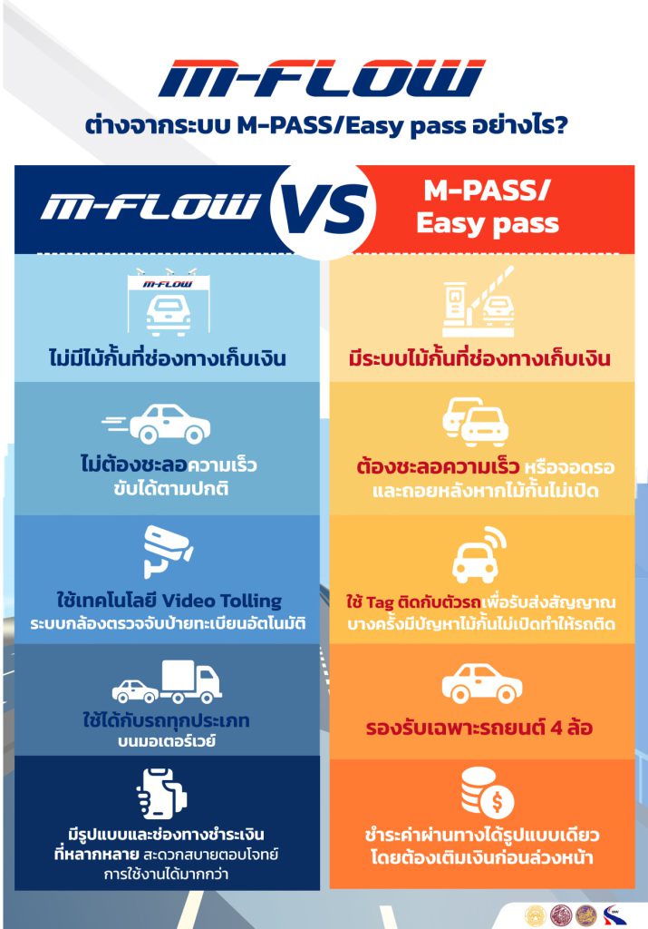 M-Flow แตกต่างจาก M-Pass หรือ Easy Pass อย่างไร