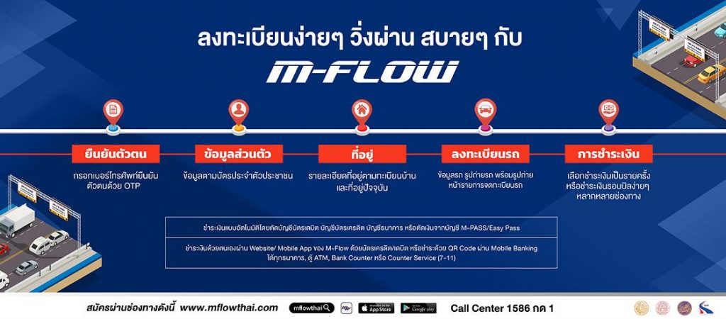 สิ่งที่ต้องเตรียมสำหรับการมัครสมาชิก